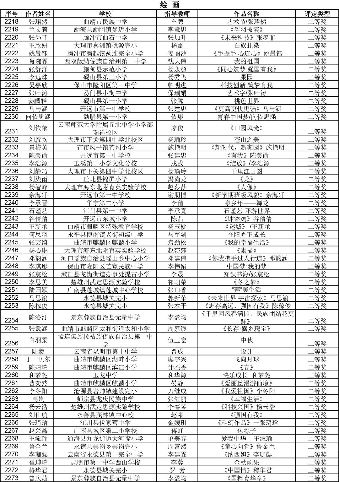 昆明西山教育体育