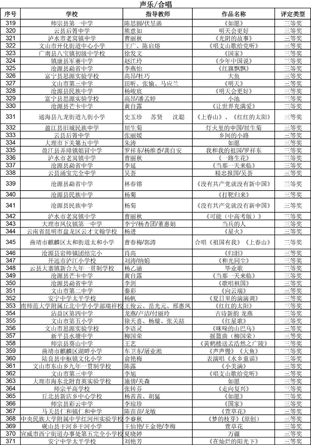 昆明西山教育体育