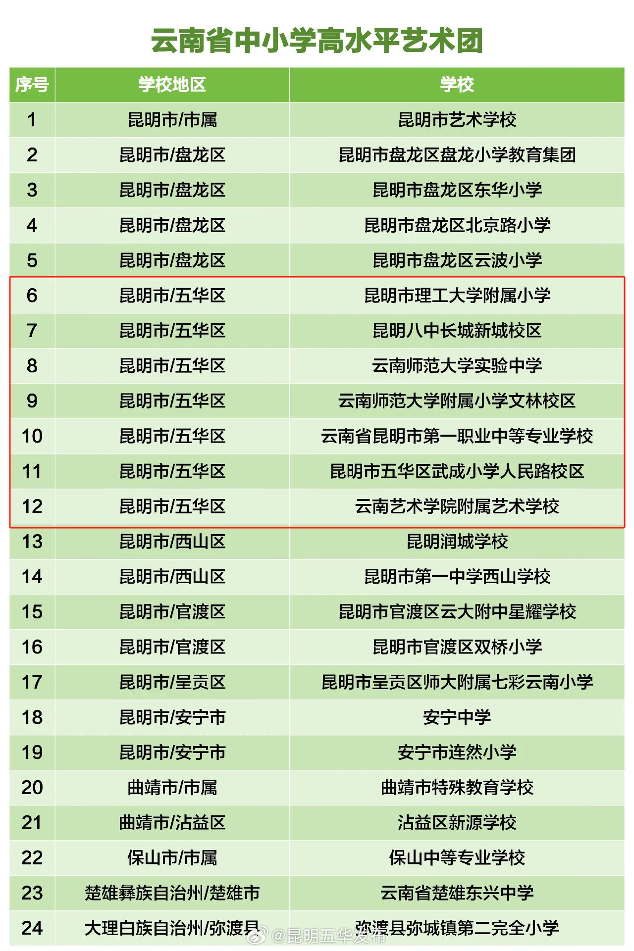云南省24个中小学高水平艺术团公布，五华有7个→