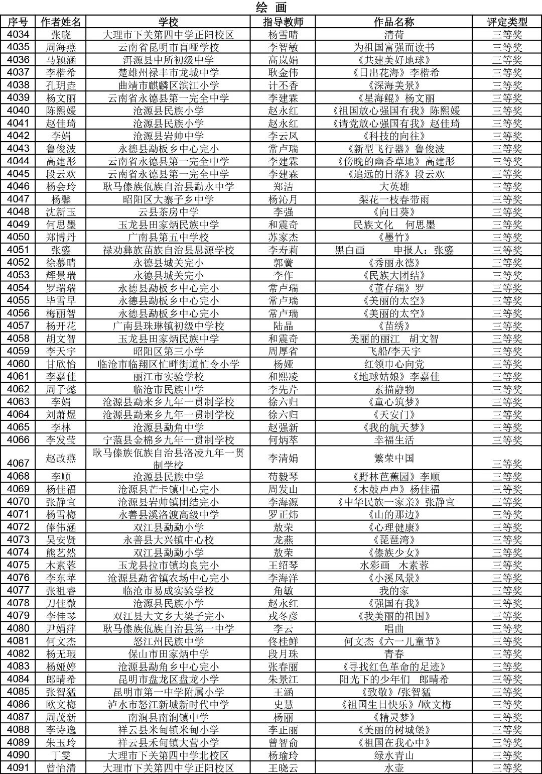 昆明西山教育体育