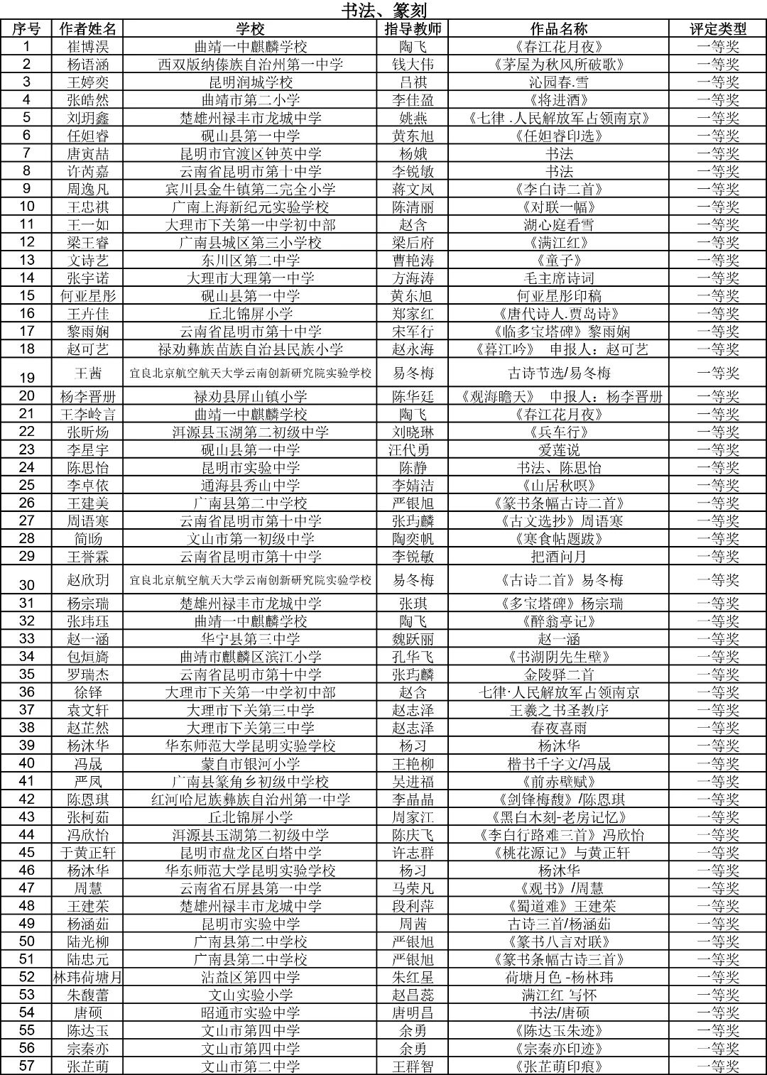 昆明西山教育体育