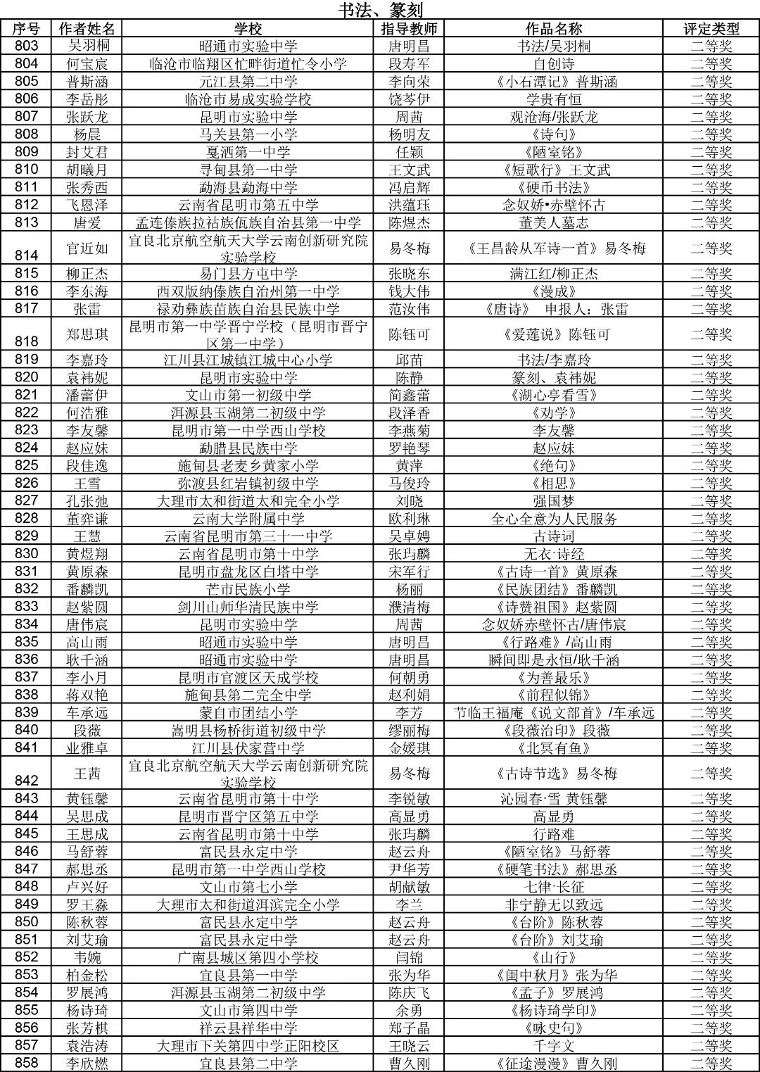 昆明西山教育体育