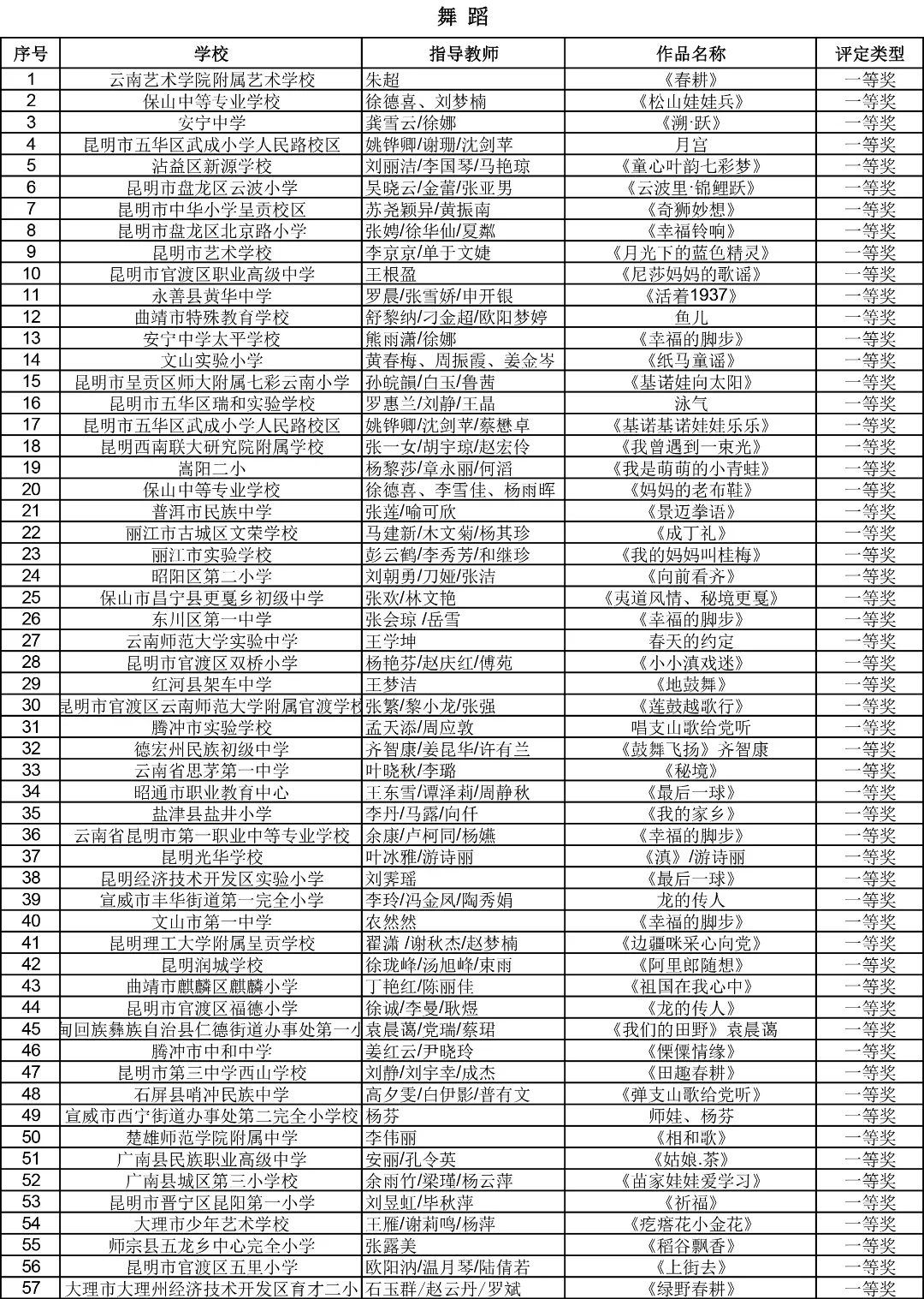 昆明西山教育体育