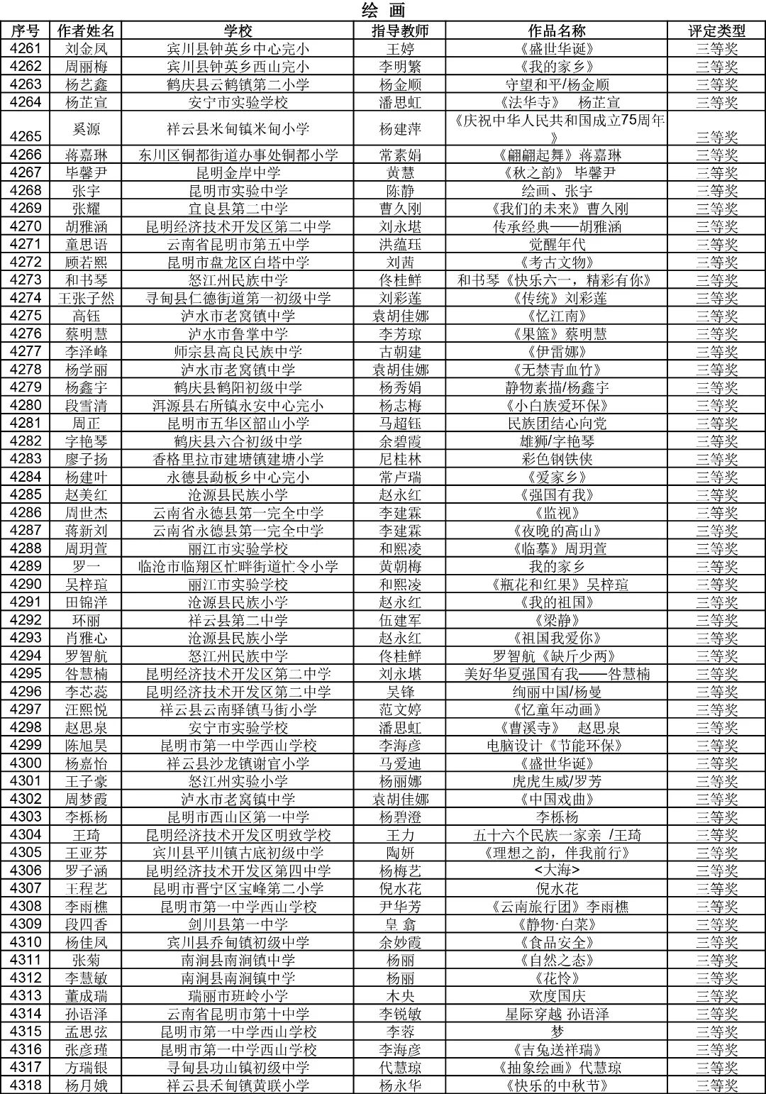 昆明西山教育体育