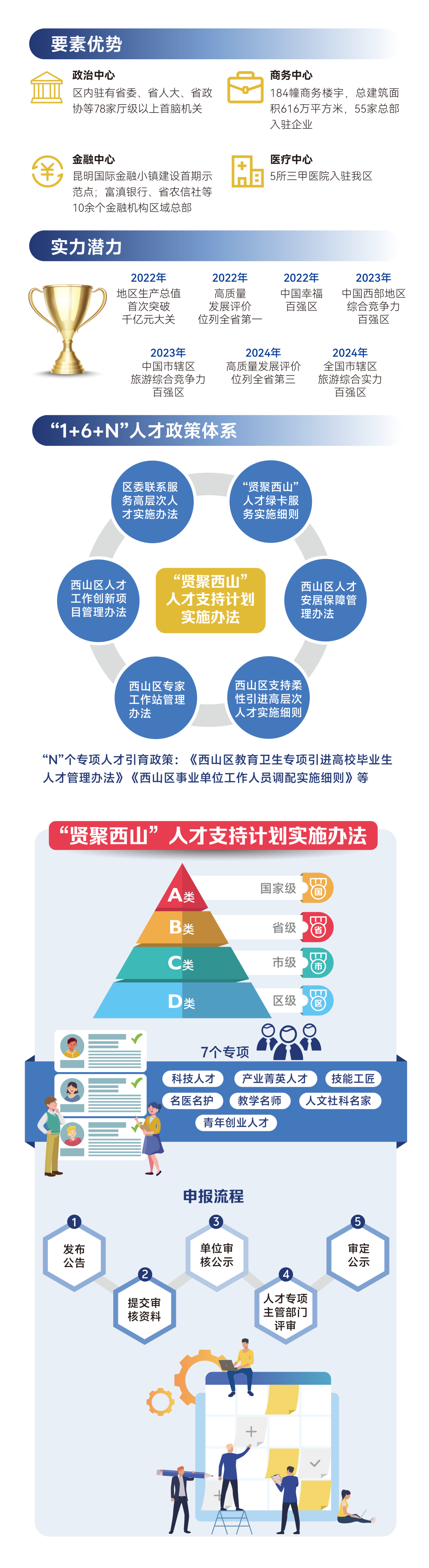 昆明西山发布