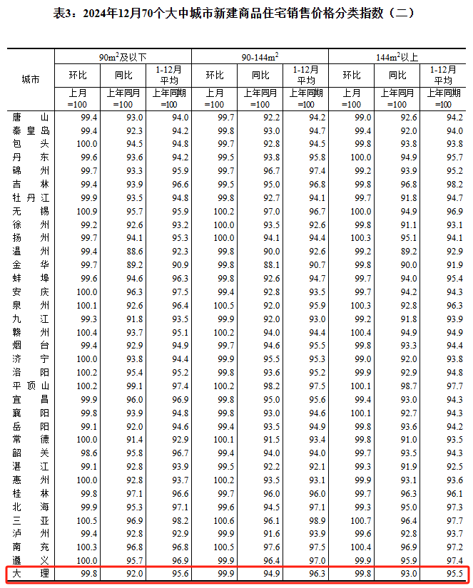 都市时报
