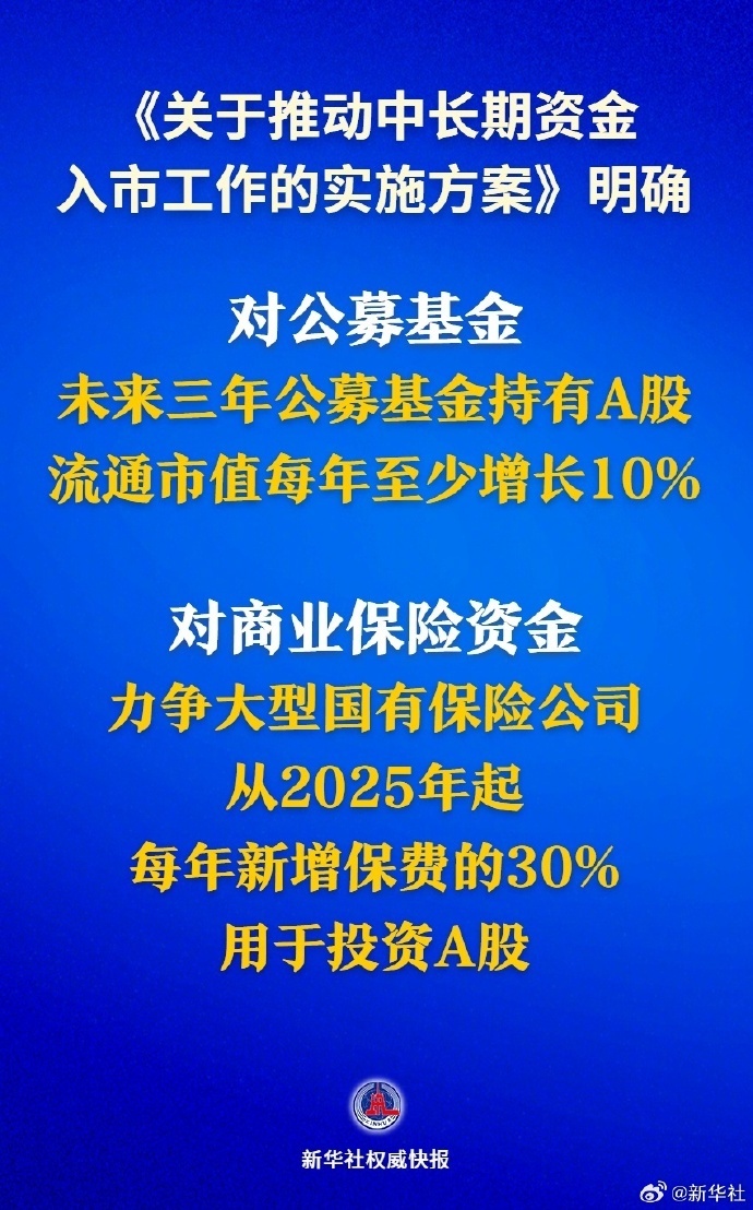 中长期资金入市明确硬指标