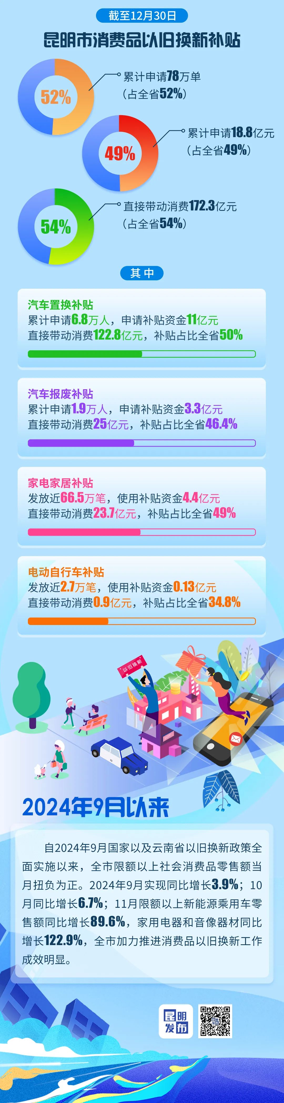晋宁 诗意的栖居地