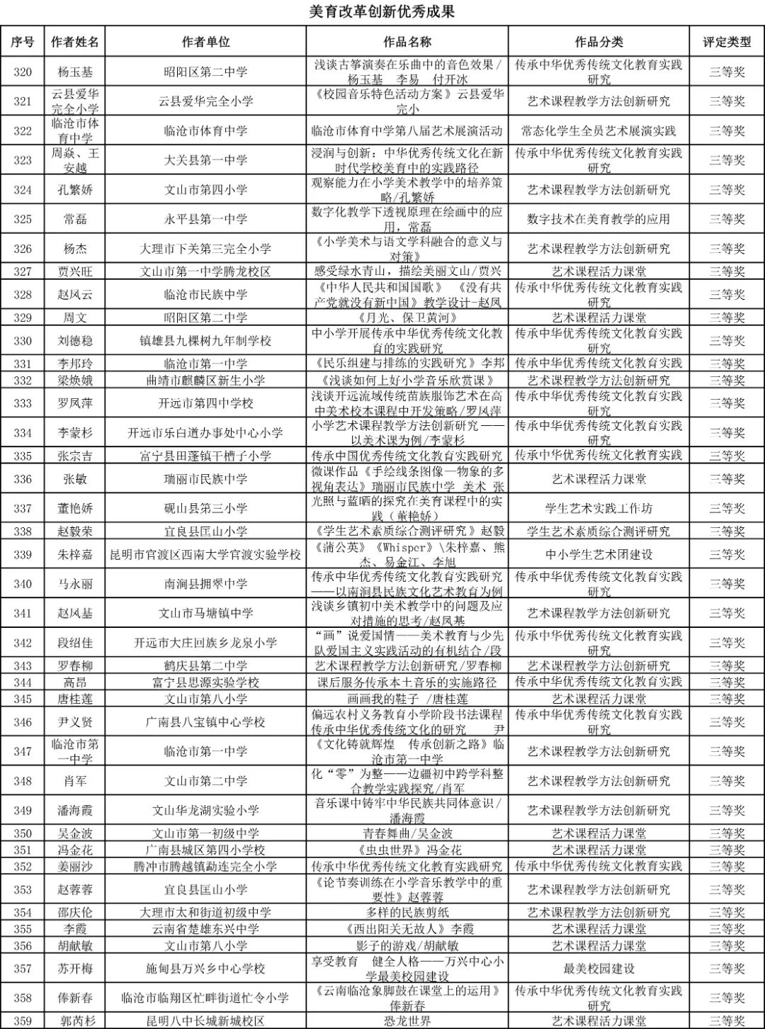 昆明西山教育体育
