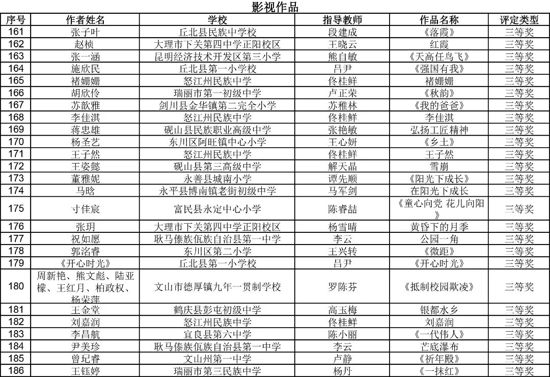 昆明西山教育体育