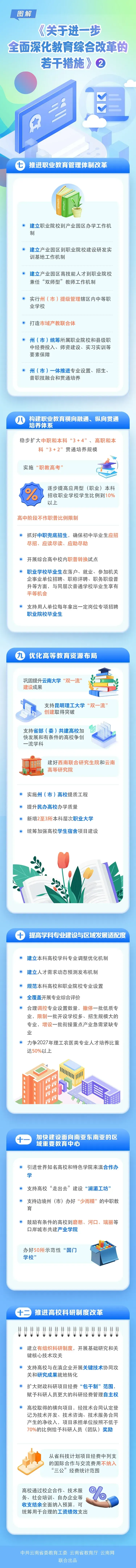 昆明西山教育体育