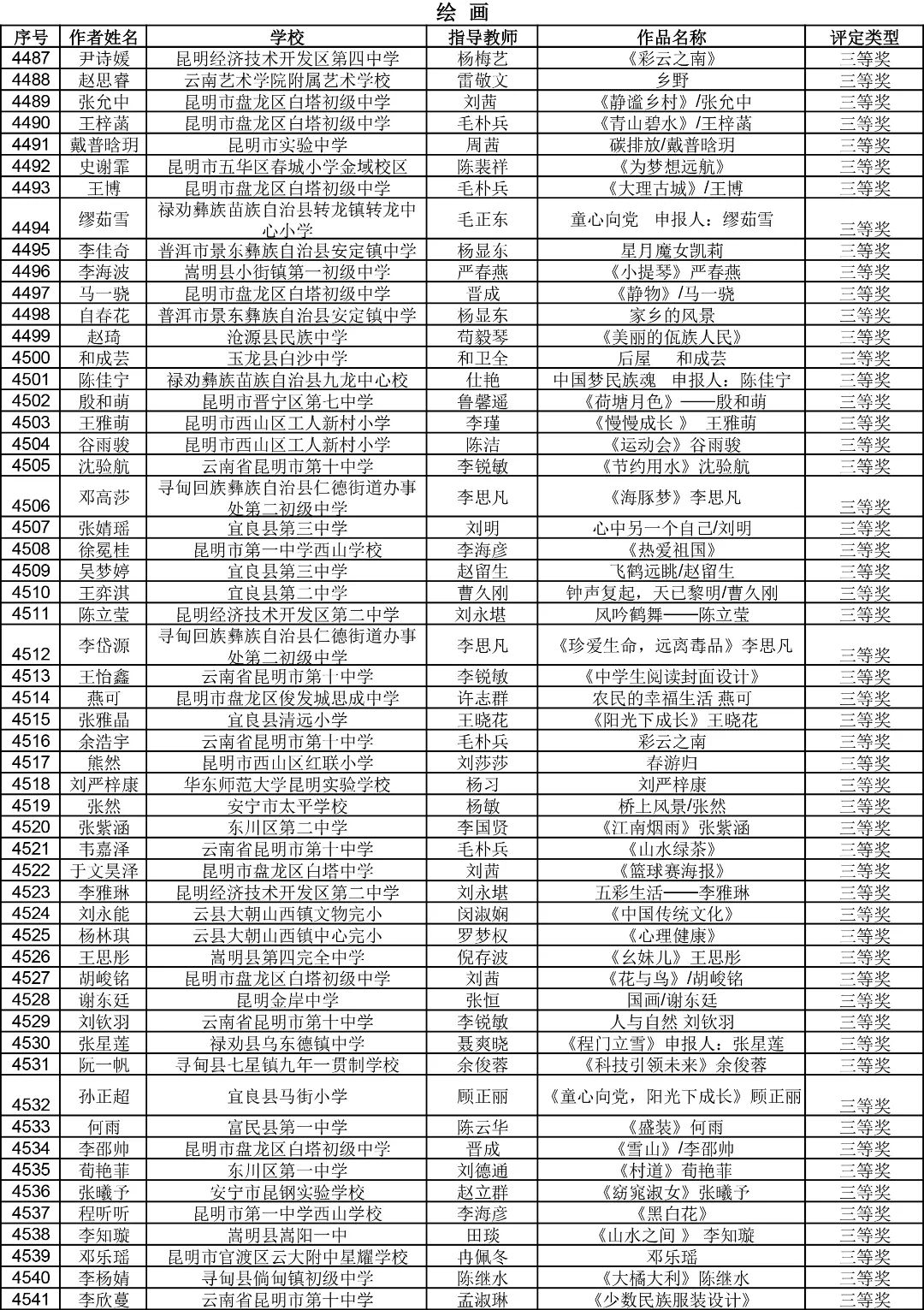 昆明西山教育体育