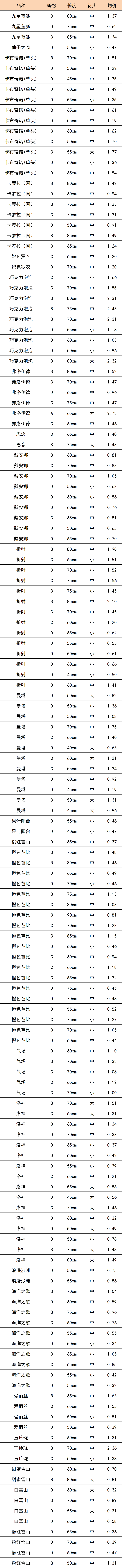晋宁 诗意的栖居地