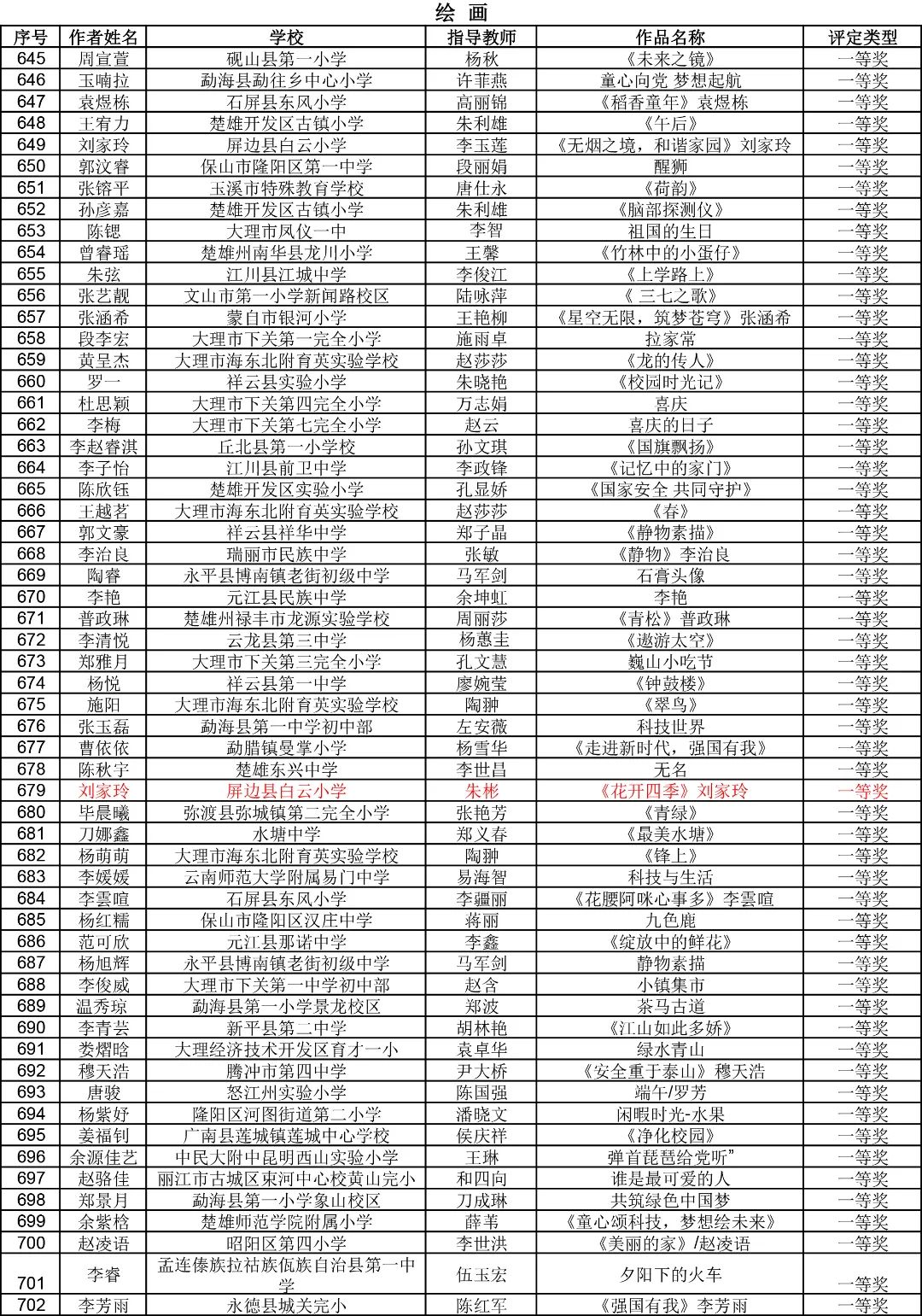 昆明西山教育体育