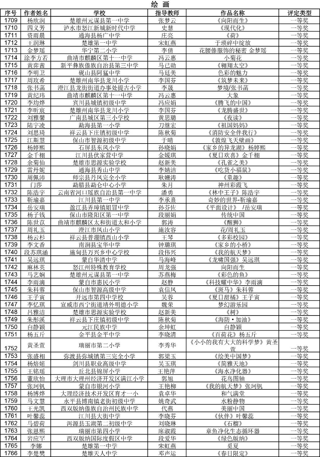 昆明西山教育体育