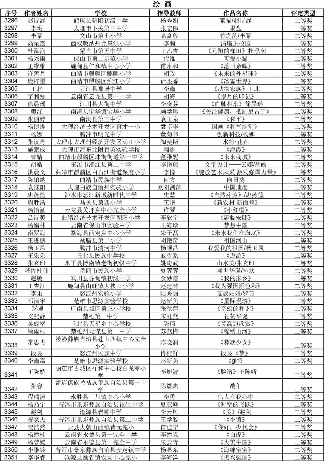 昆明西山教育体育