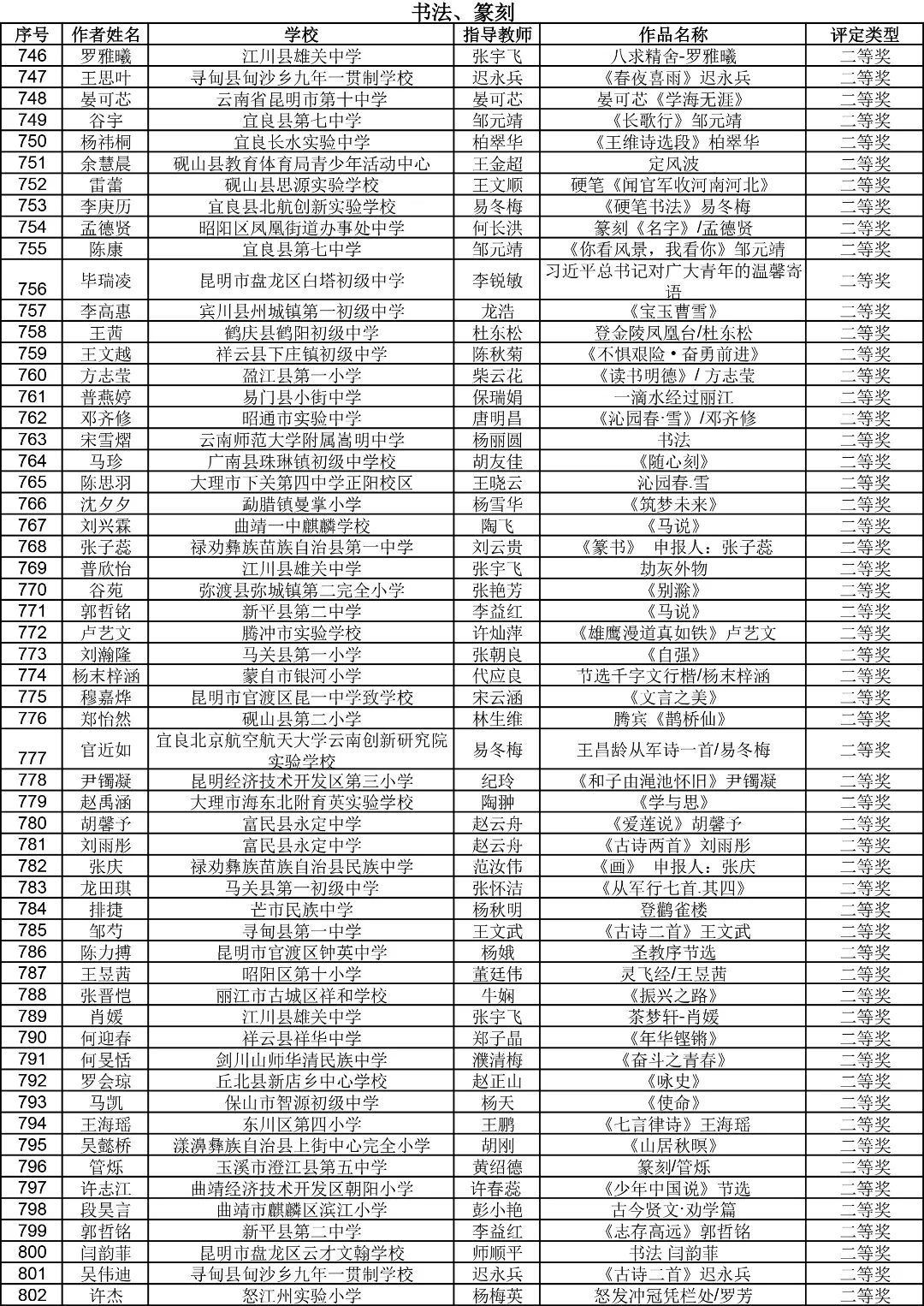 昆明西山教育体育