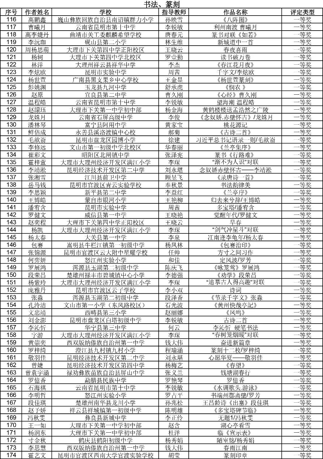昆明西山教育体育