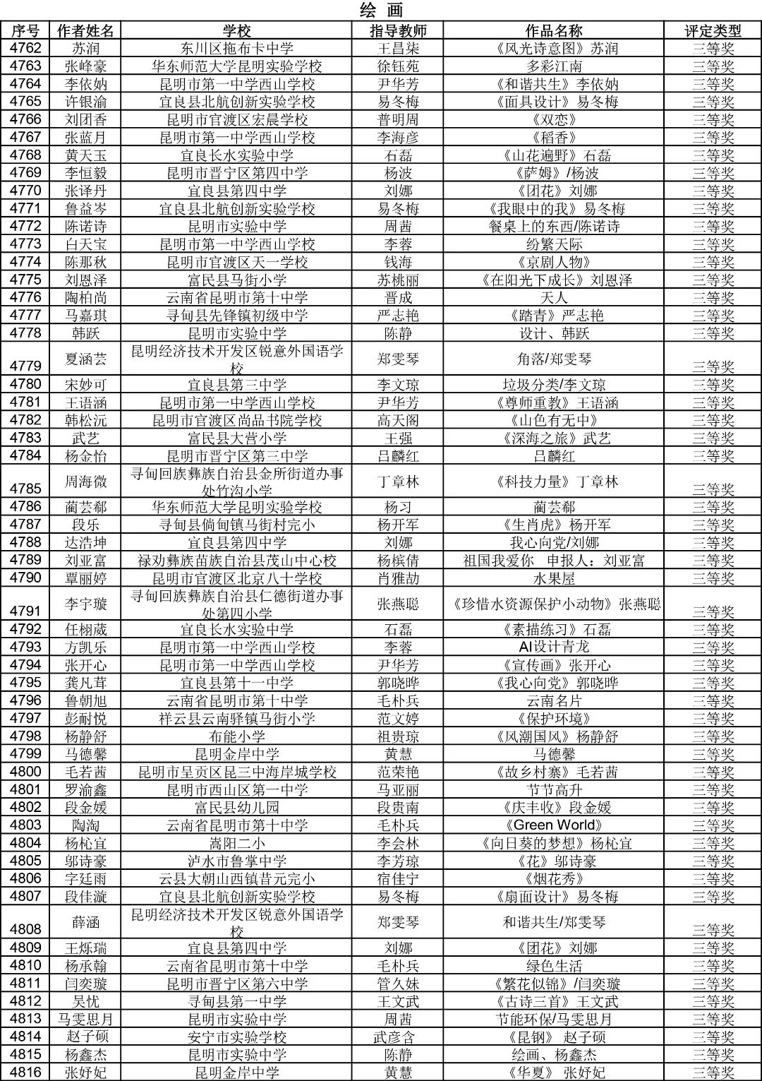 昆明西山教育体育