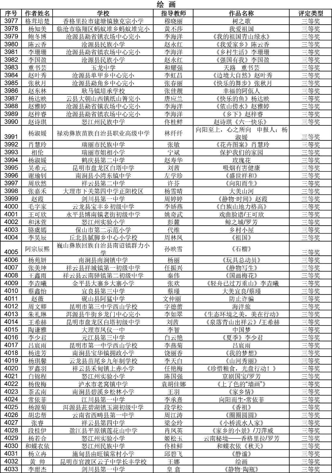 昆明西山教育体育
