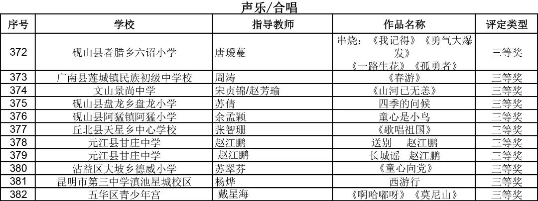 昆明西山教育体育