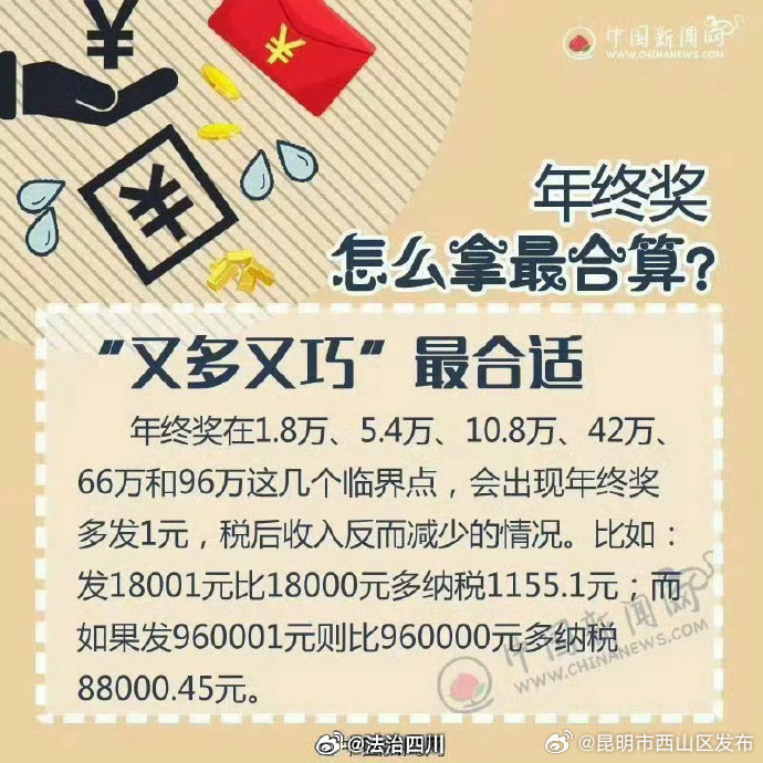 昆明市西山区发布