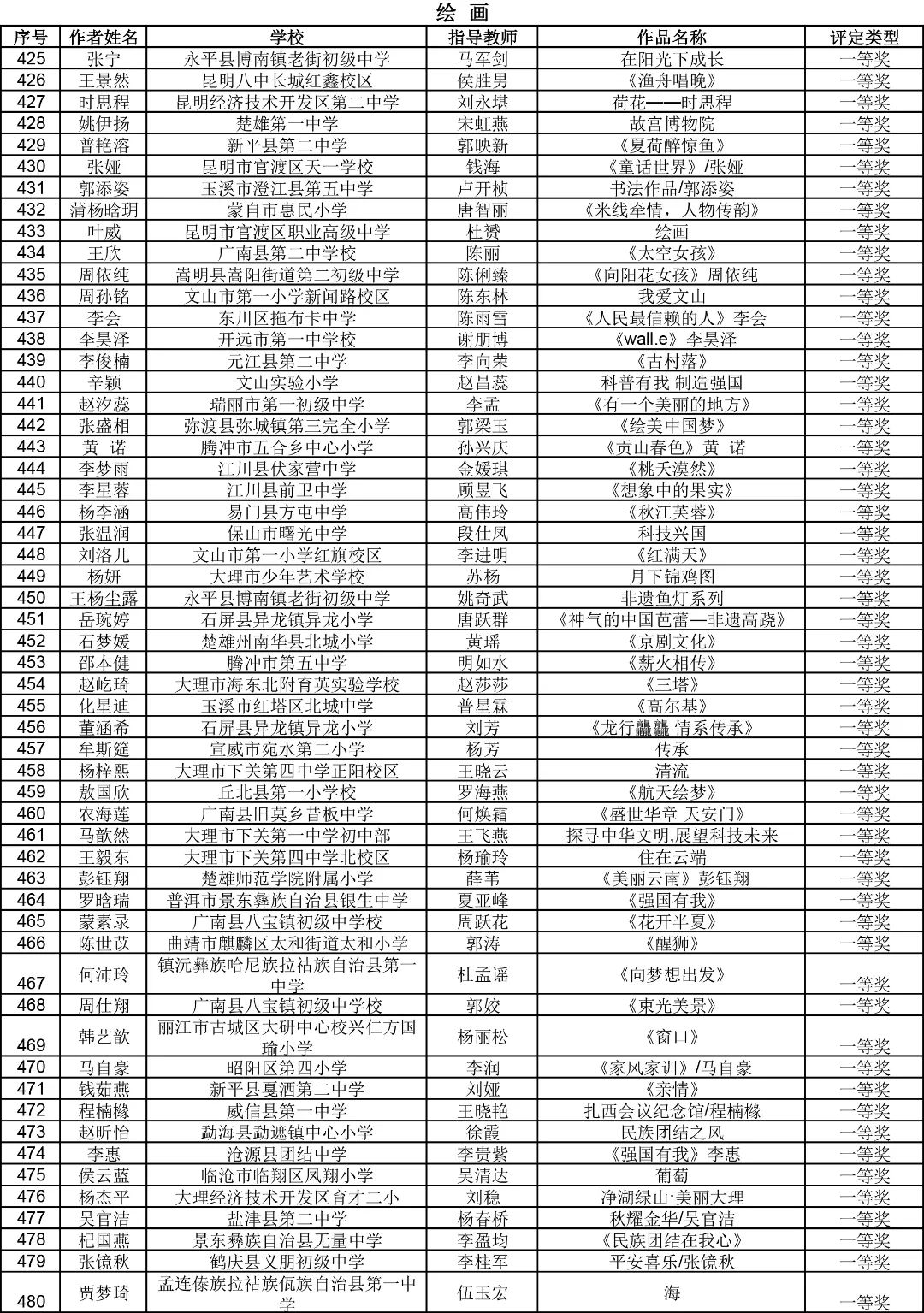 昆明西山教育体育