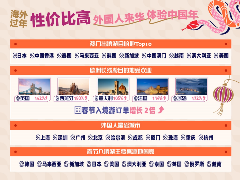 昆明文旅
