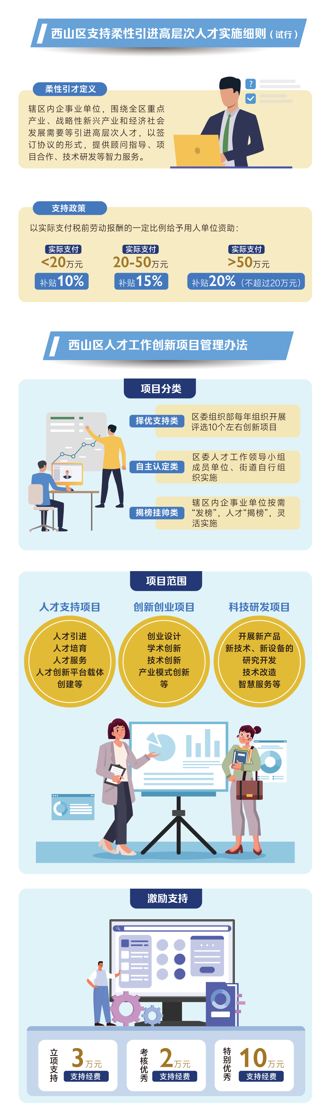 昆明西山发布