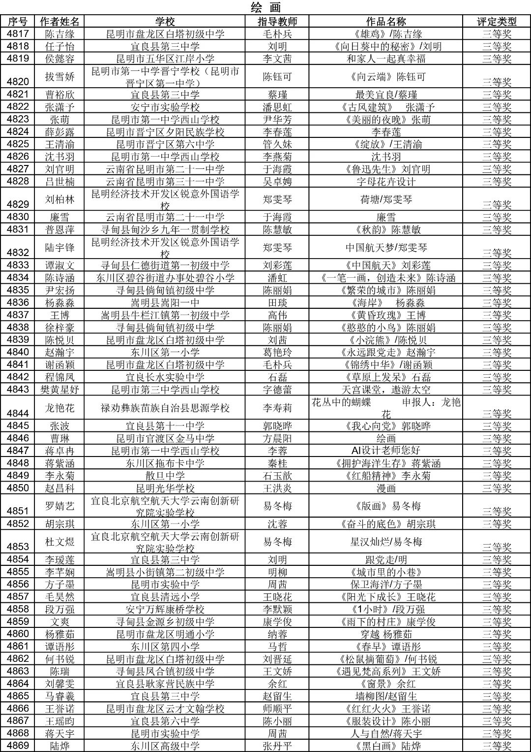 昆明西山教育体育