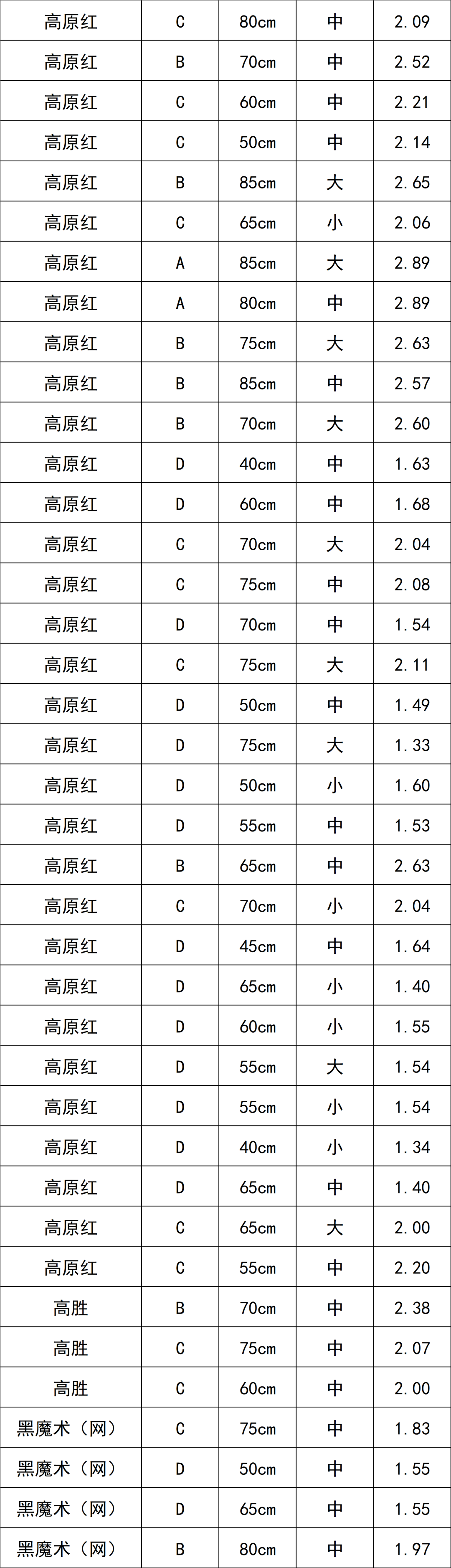 晋宁 诗意的栖居地