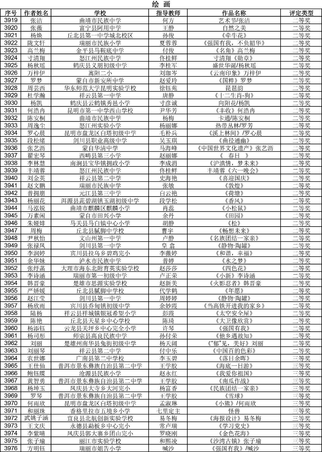 昆明西山教育体育