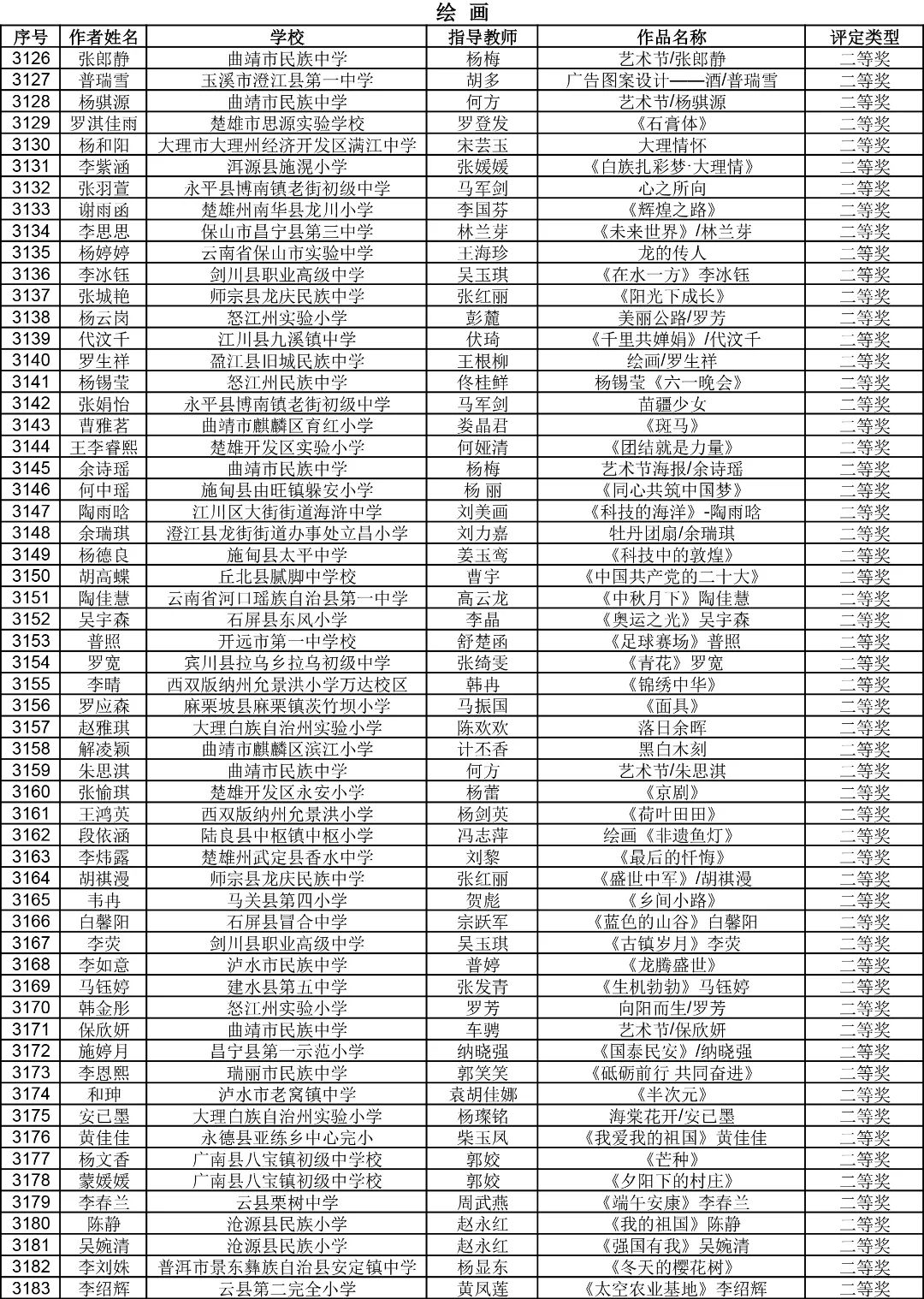 昆明西山教育体育