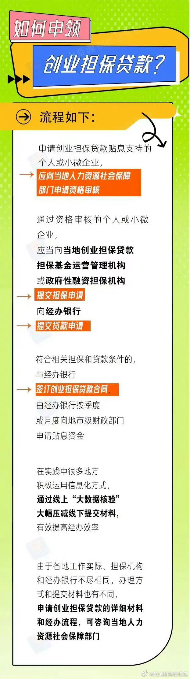 滇池旅游度假区