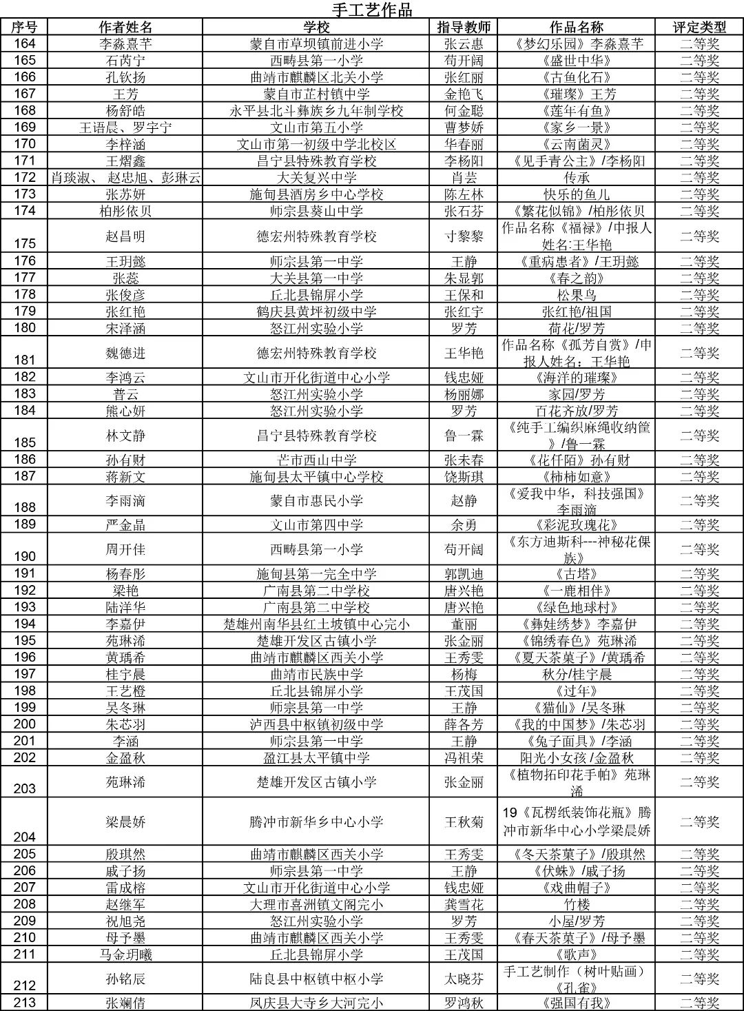 昆明西山教育体育