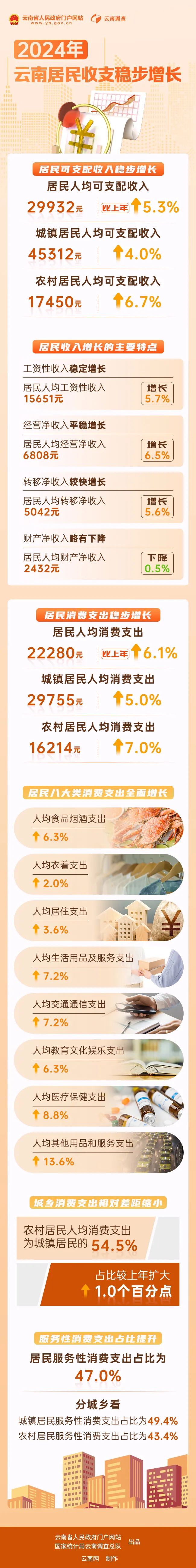 云南省人民政府