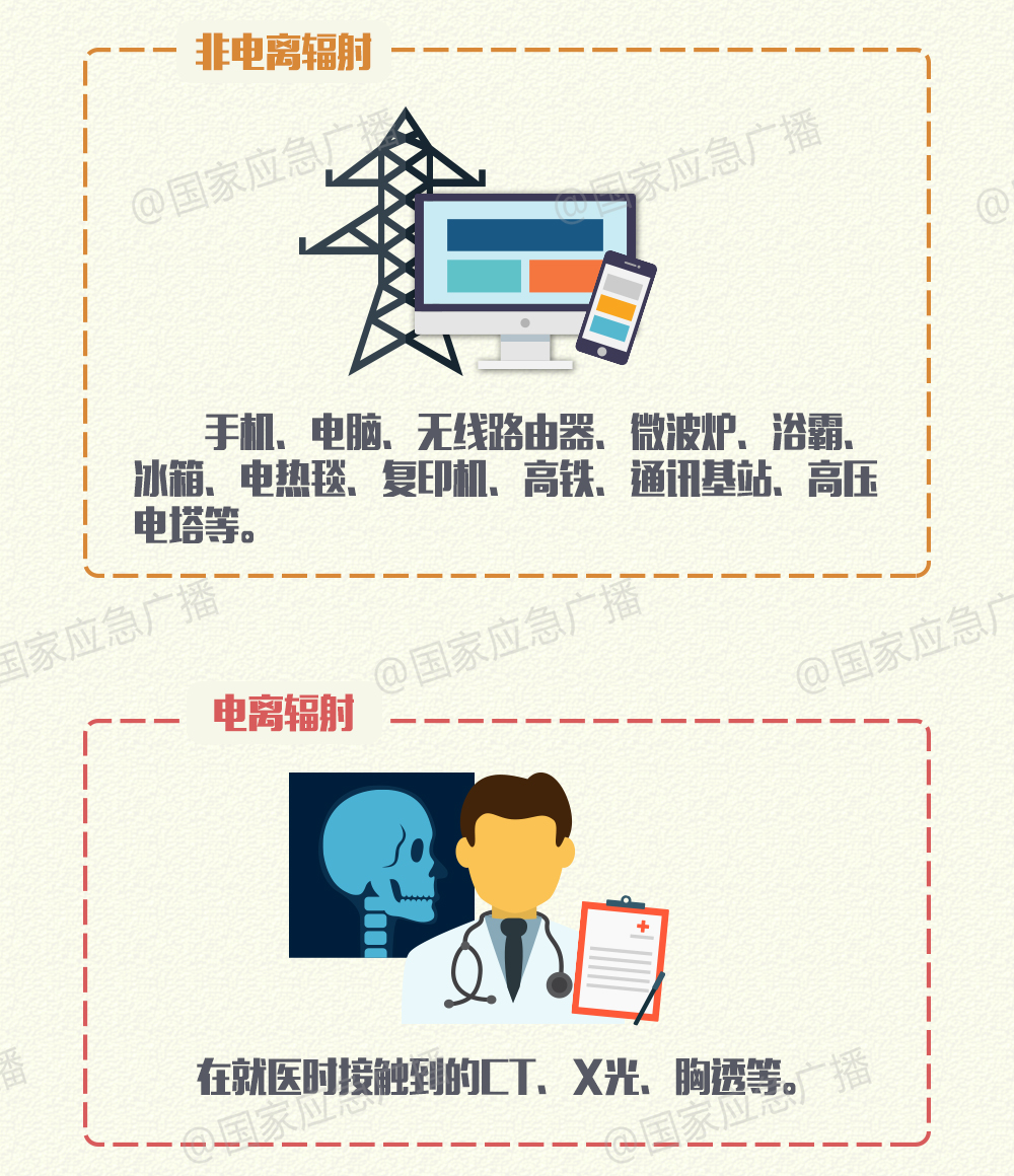 美丽云南微科普