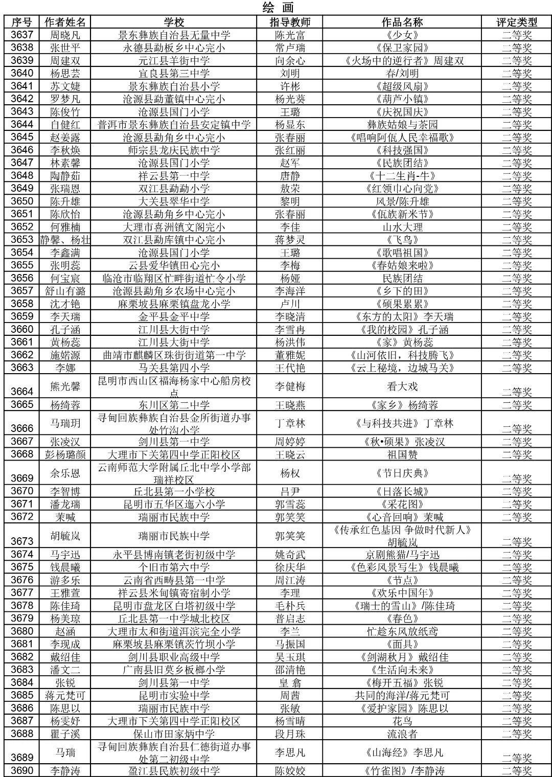 昆明西山教育体育