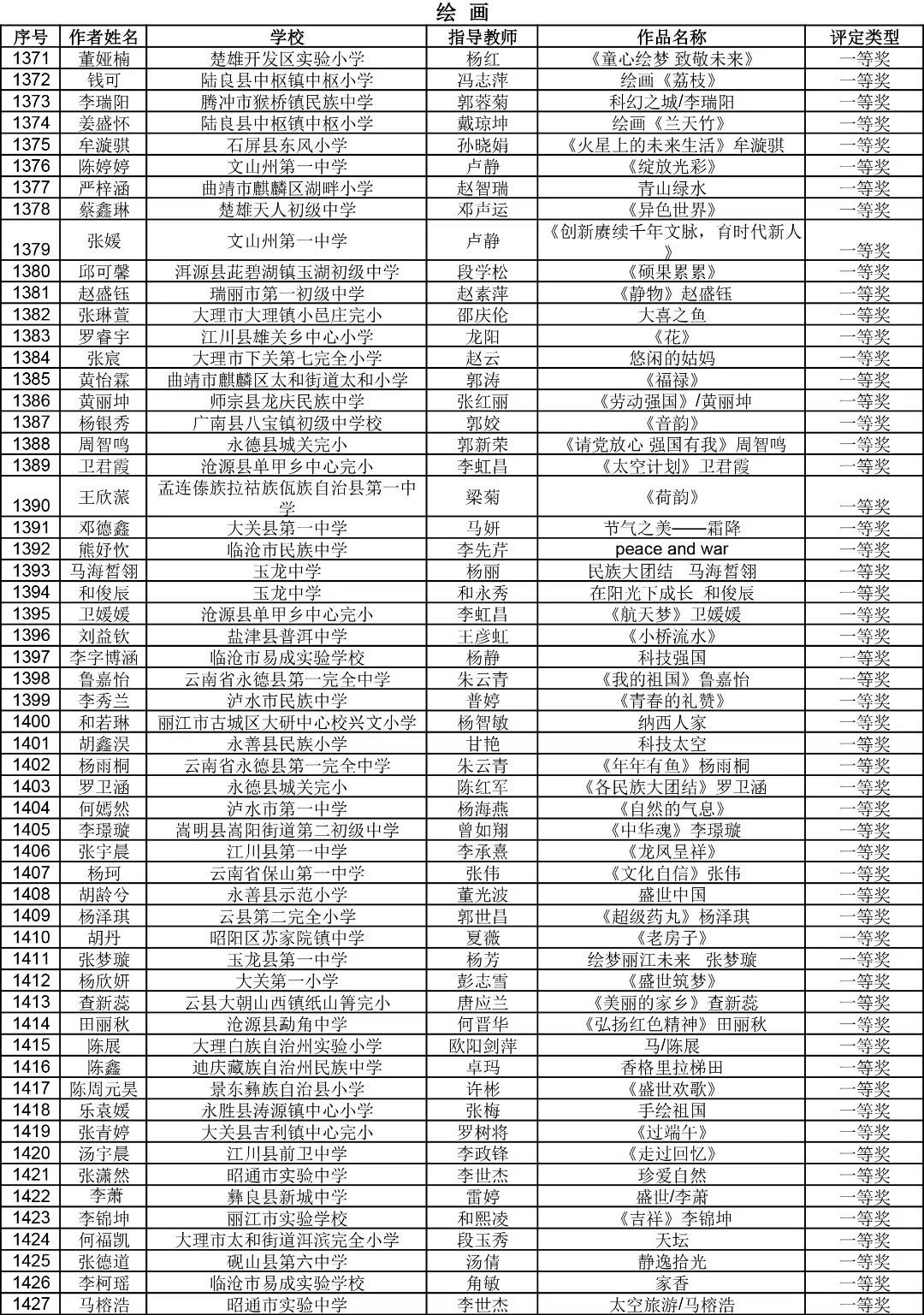 昆明西山教育体育