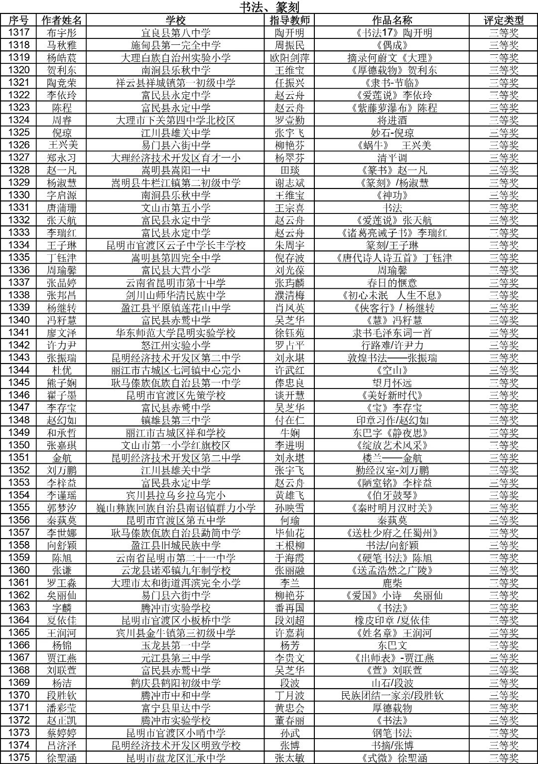 昆明西山教育体育