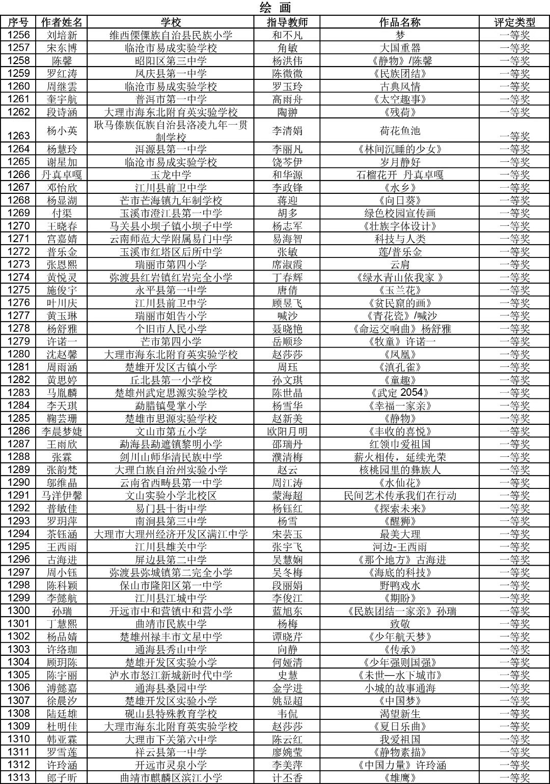 昆明西山教育体育