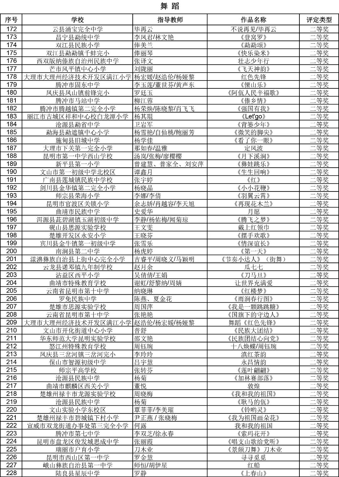 昆明西山教育体育