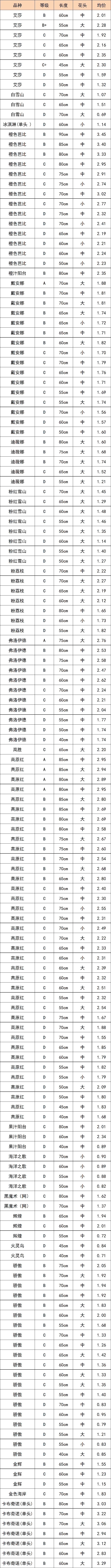 晋宁 诗意的栖居地
