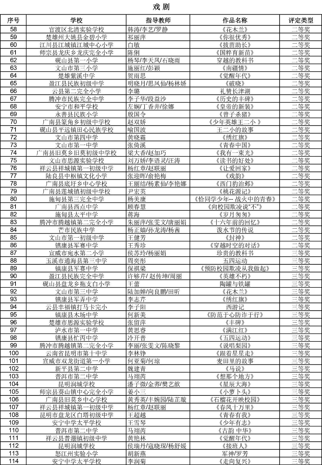 昆明西山教育体育