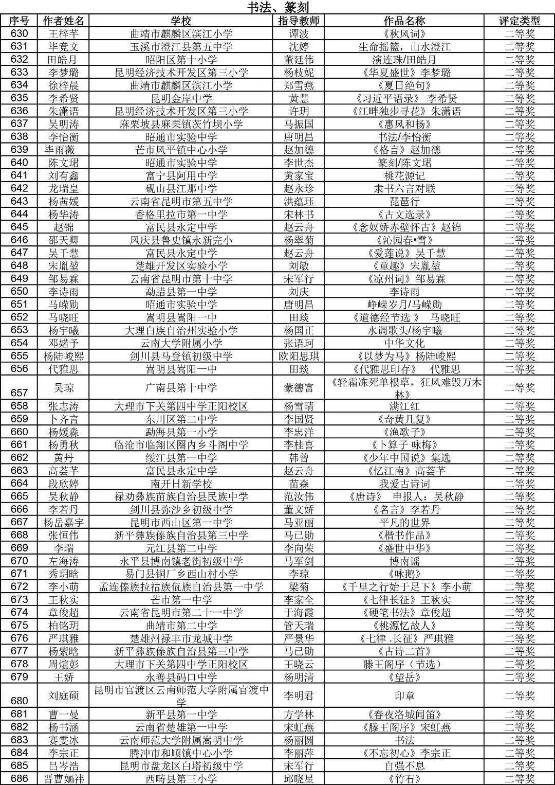 昆明西山教育体育