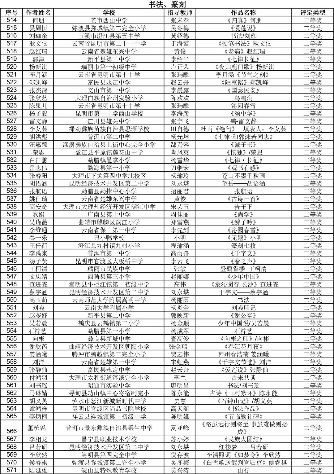 昆明西山教育体育