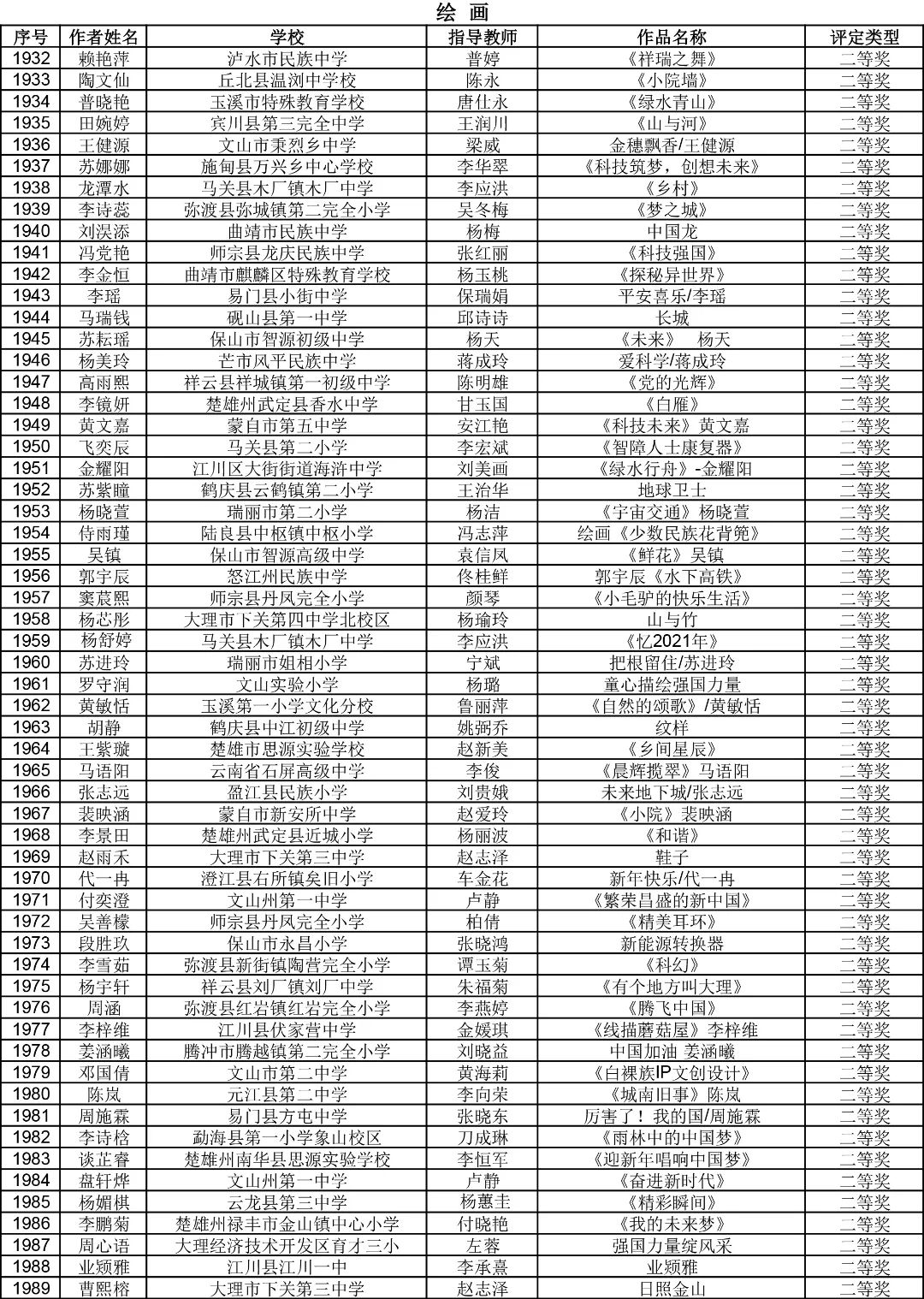 昆明西山教育体育