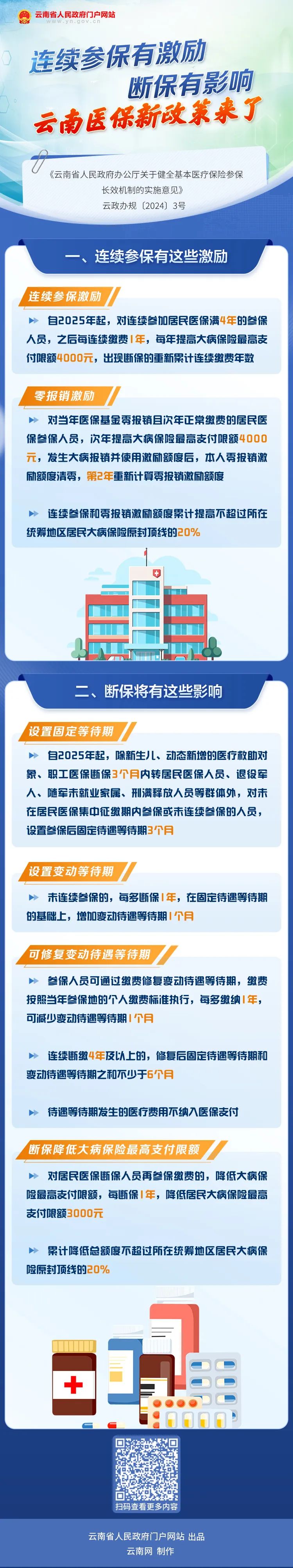 云南省人民政府