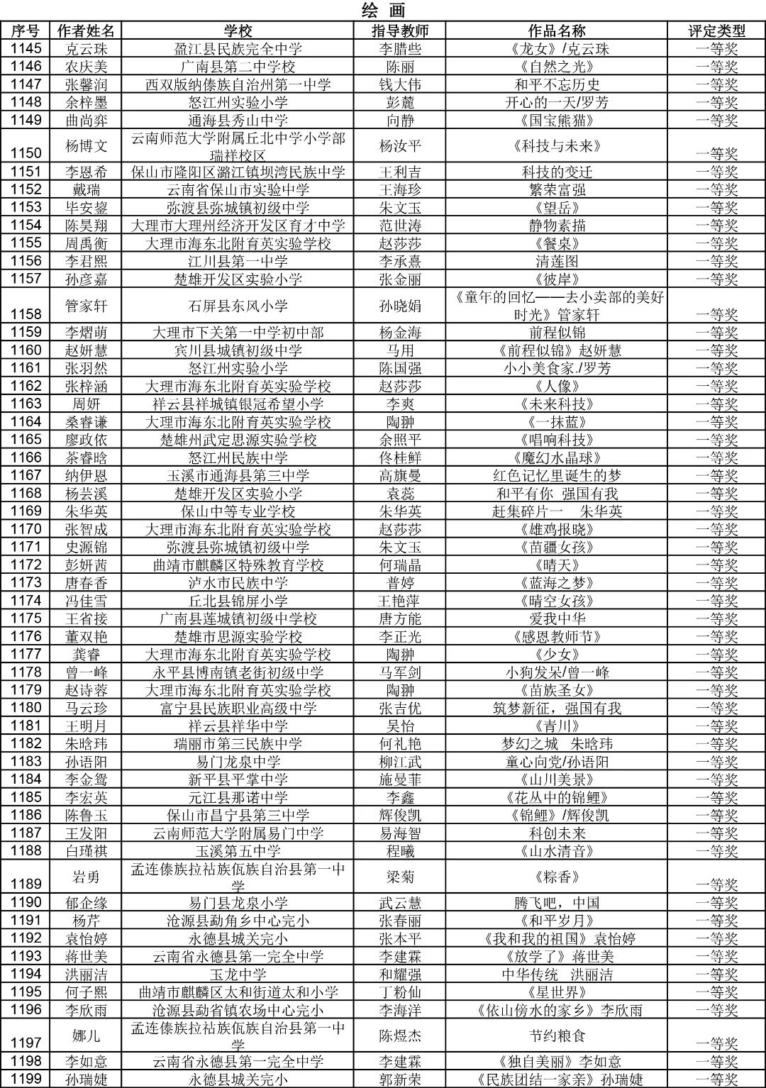 昆明西山教育体育