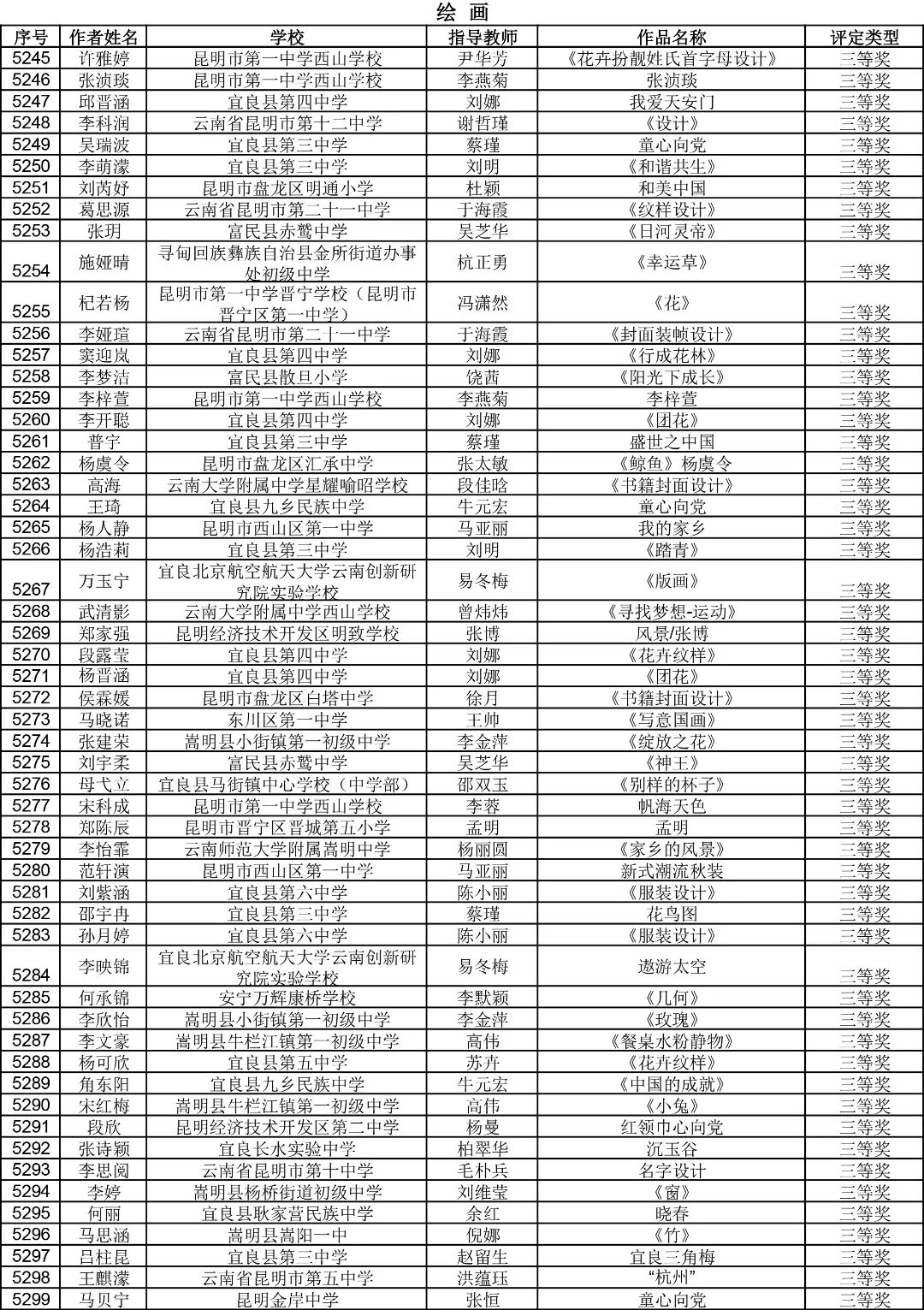 昆明西山教育体育